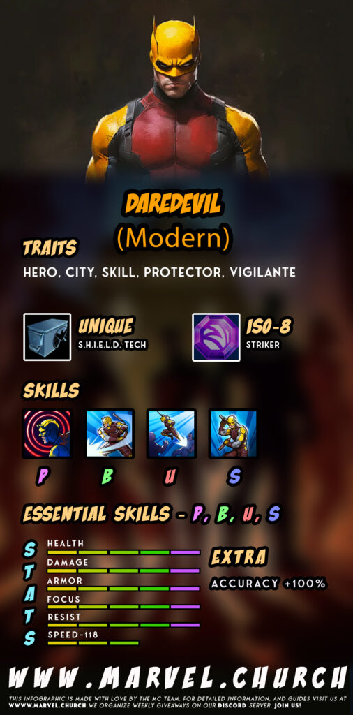 daredevil (modern)