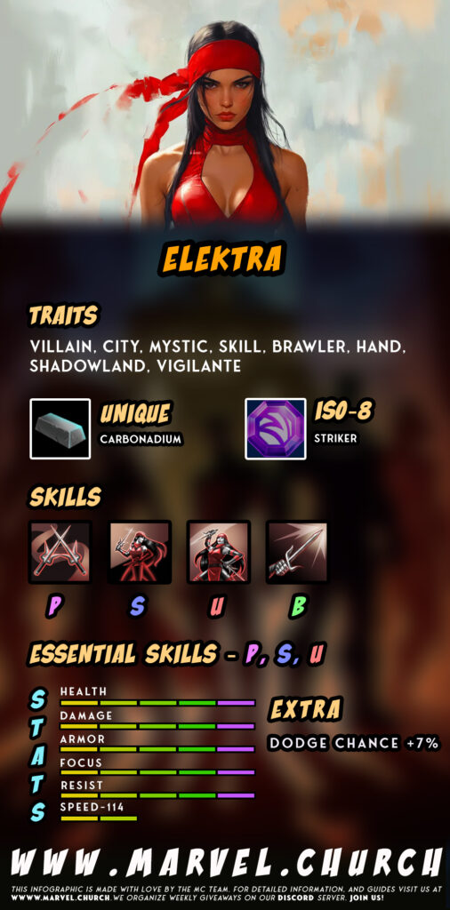 elektra +z