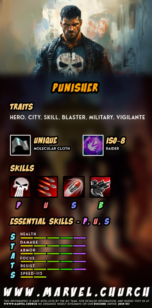 punisher +u