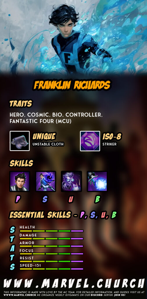 franklin richards +