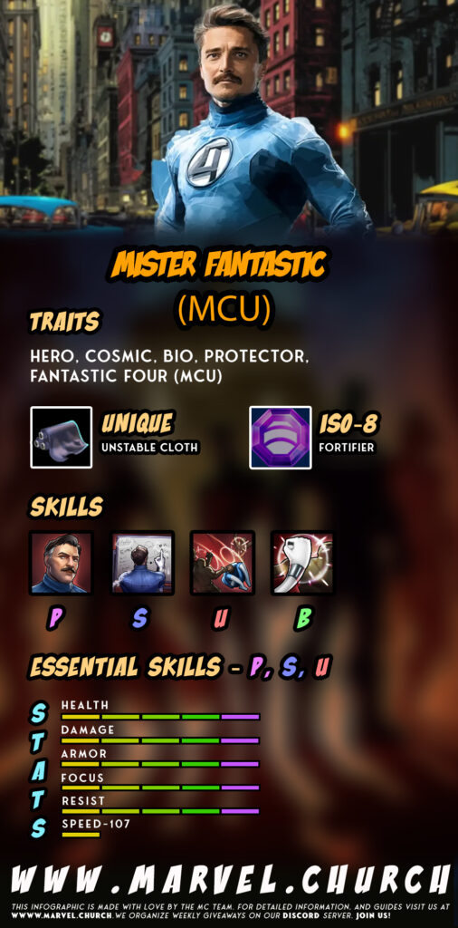 mister fantastic (mcu) +
