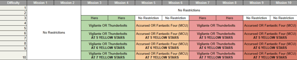 invasion event quasar requirements
