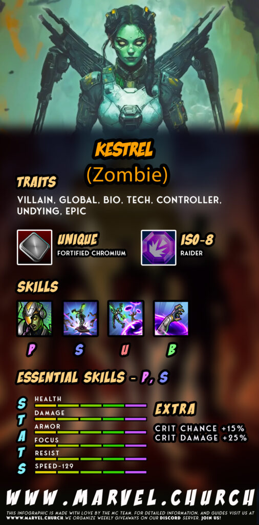 kestrel (zombie) +