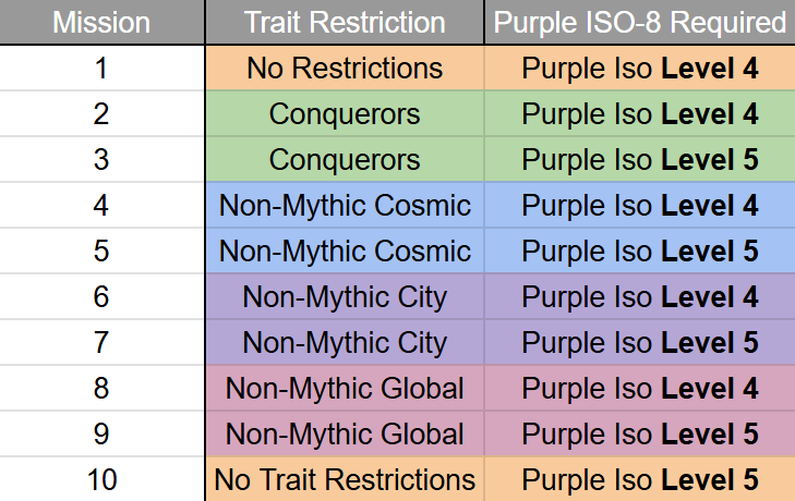 target blue marvel requirements