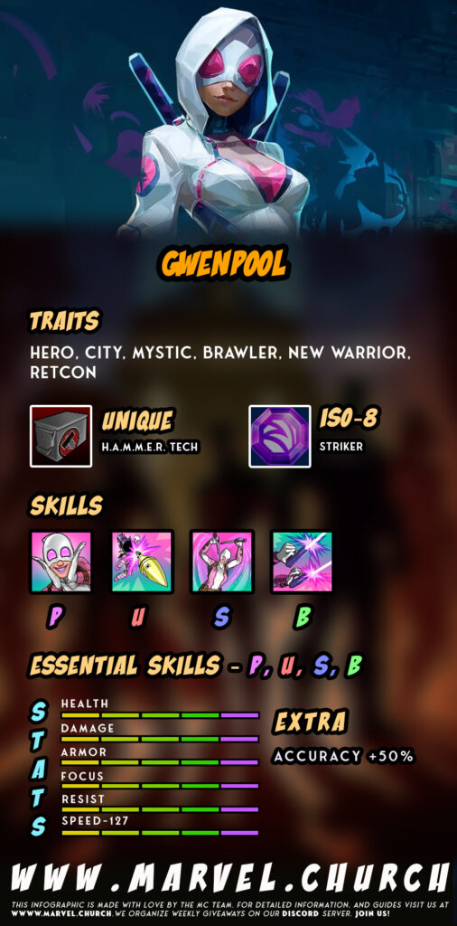 gwenpool +u