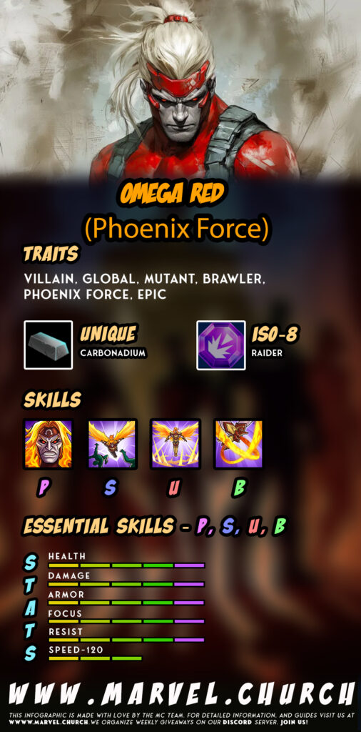 omega red (phoenix force) +u