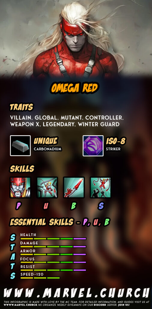 omega red +u