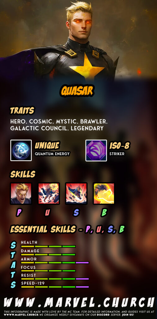 quasar +u