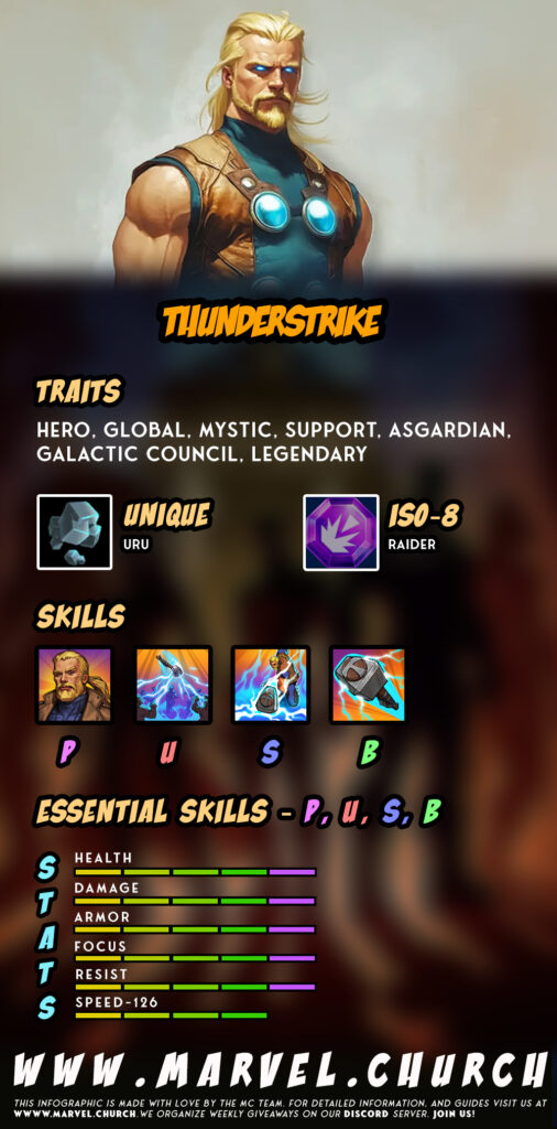 thunderstrike +u