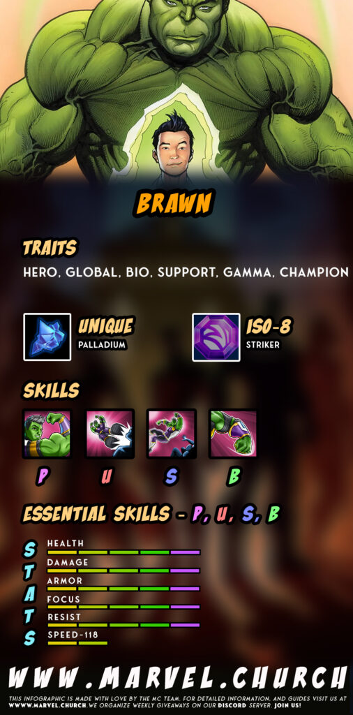 brawn +u