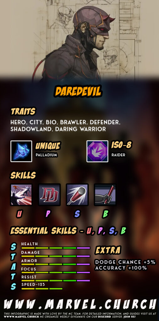 daredevil +u