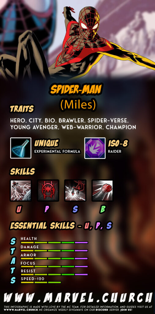 spider man (miles) +u