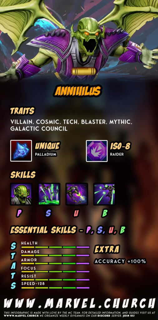 annihilus +