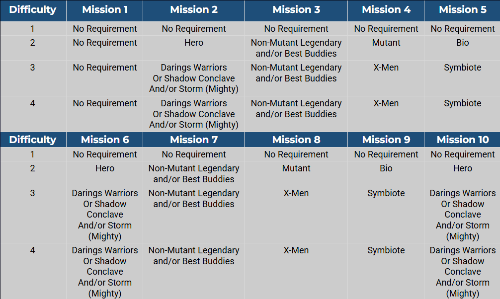 requirements for breaker event silver surfer