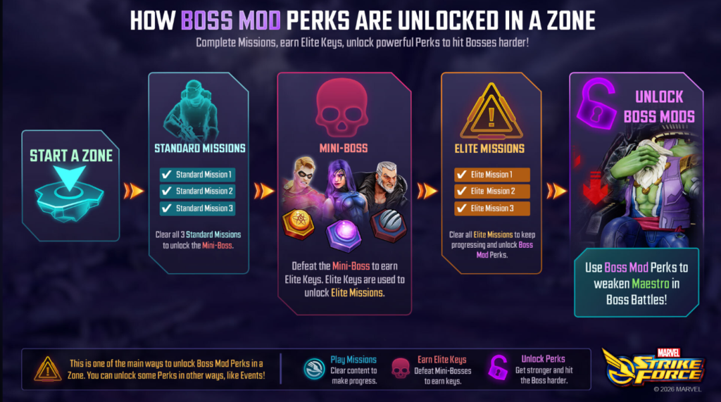 dystopia battleworld perks