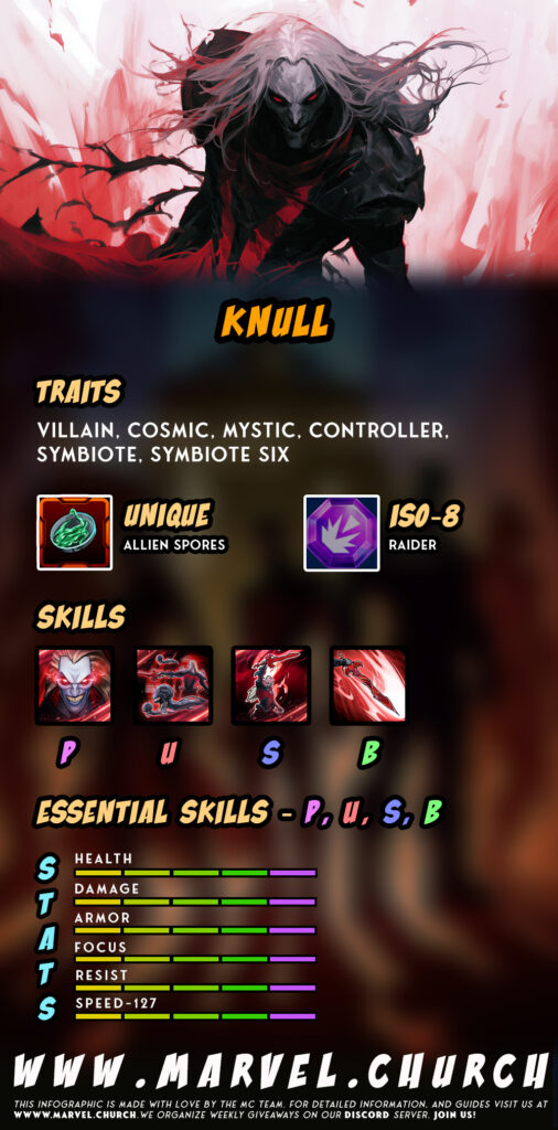 knull +u