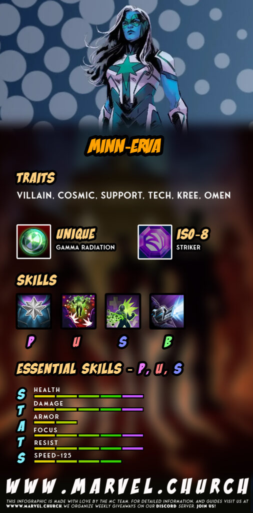 minn erva +u