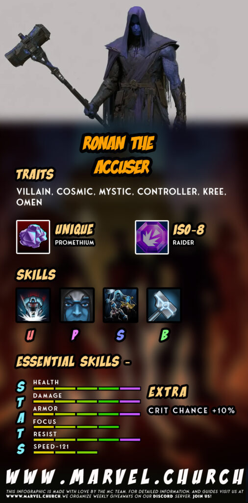 ronan the accuser +u