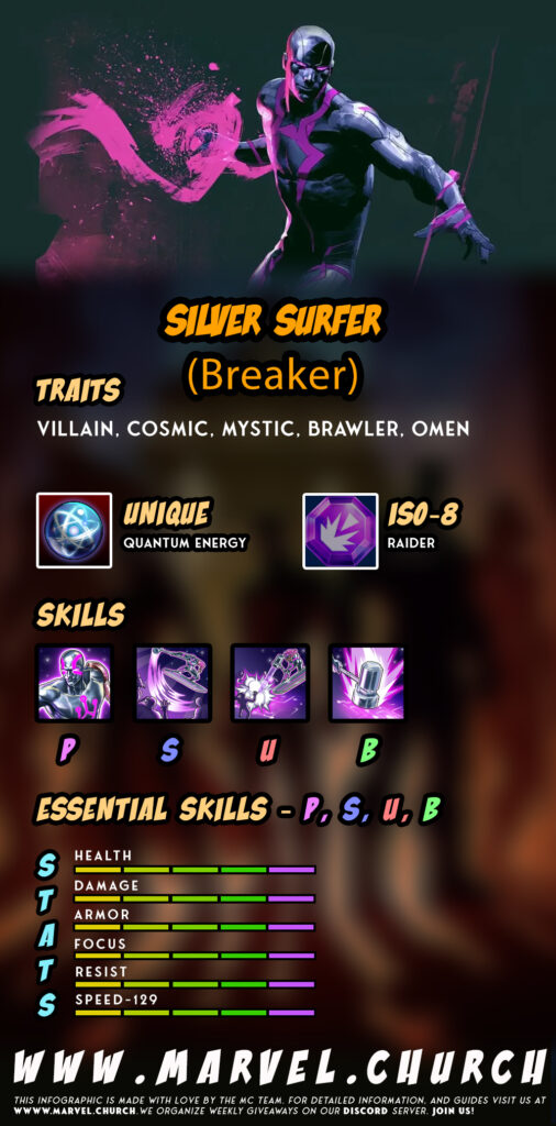 silver surfer (breaker) +