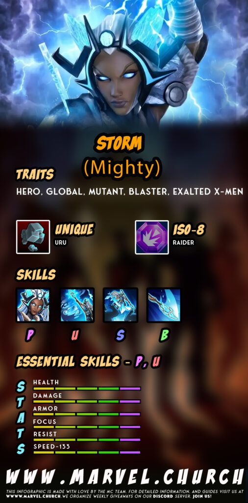 storm (mighty) +