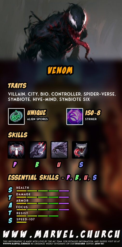 venom +u