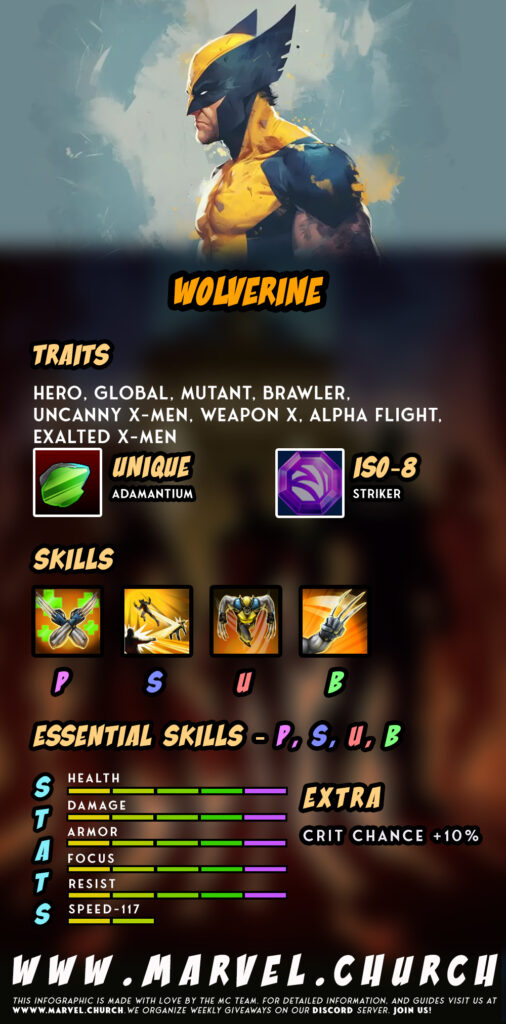 wolverine +u