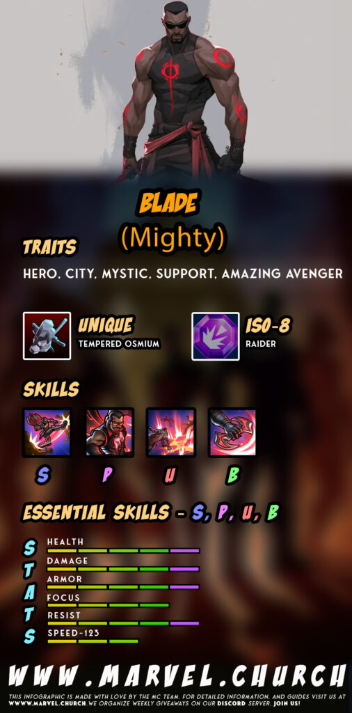 blade (mighty) +