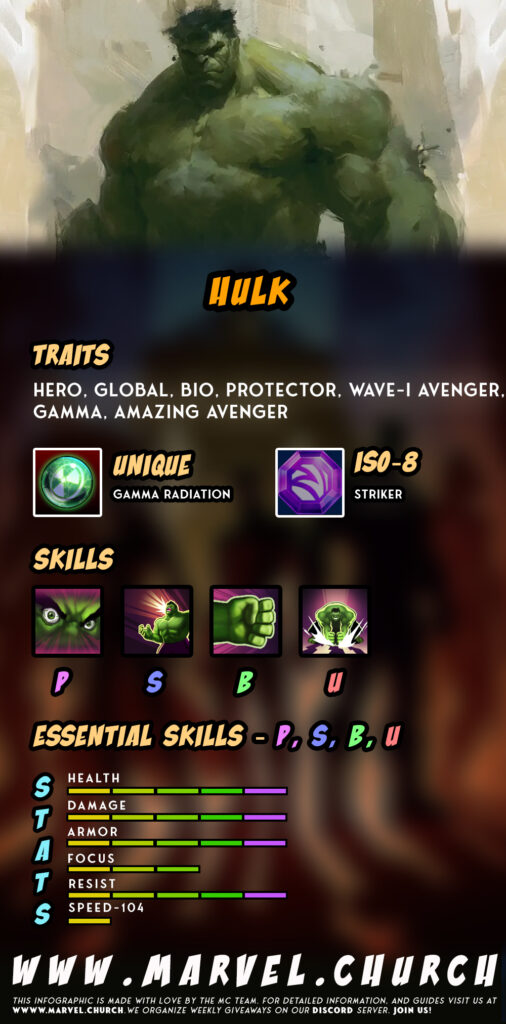 hulk +u