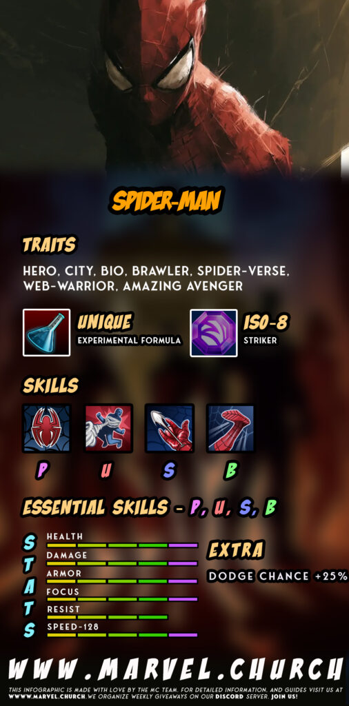 spider man +u